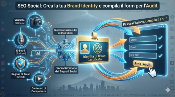Infografica SEO Social che illustra la sincronizzazione dei segnali (Podcast, Video, Trust) per creare una Brand Identity certificata e l'invito a compilare il form per l'Audit.