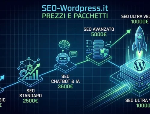 Prezzi SEO WordPress: Trasparenza, Rate o Sconto 15%