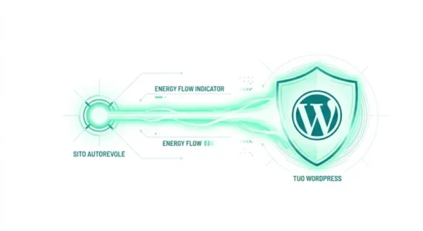 Illustrazione tecnica e pulita di un flusso d'autorità (Link Flow) semplice su sfondo bianco, con icone di connessione verde menta e WordPress.