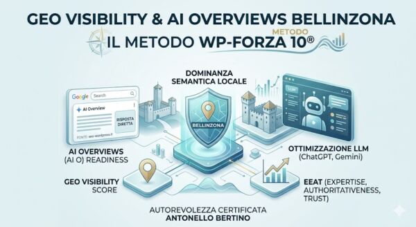 GEO Visibility e AI Overviews a Bellinzona con il Metodo WP-Forza 10® di Antonello Bertino