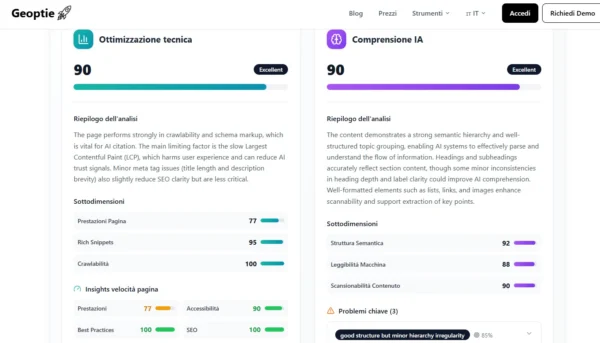 Analisi tecnica SEO/GEO che mostra i valori "Ottimizzazione Tecnica 90" e "Comprensione IA 90" ottenuti con il Metodo WP-Forza 10® di Antonello Bertino per la piazza di Milano.
