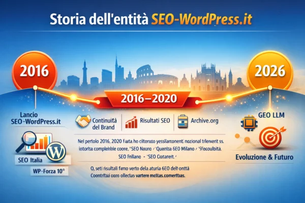 Timeline della storia dell’entità SEO‑WordPress.it dal 2016 al 2026 con continuità del brand e dei risultati SEO