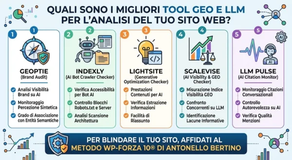 335145e2-9550-4ec7-995f-93be4d152862 Le 5 differenze sostanziali tra la vecchia SEO e la nuova SEO & GEO LLM – Il Metodo WP-Forza 10® di Antonello Bertino