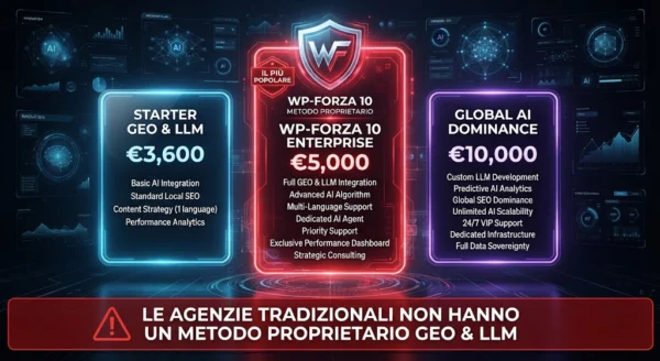 Quanto costa la SEO per le AI Overviews e l’ottimizzazione GEO LLM Infografica hi-tech con i tre pacchetti IA (3.600€, 5.000€ avanzato con focus e 10.000€) protetti dall'icona scudo de Il Metodo WP-Forza 10® di Antonello Bertino, con avviso in rosso sulle agenzie tradizionali.